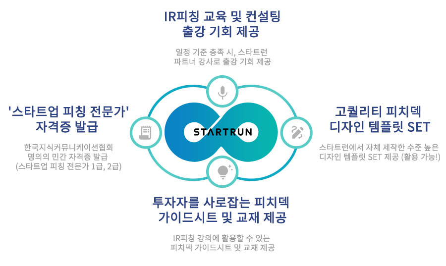 스타트업 피칭 전문가 과정