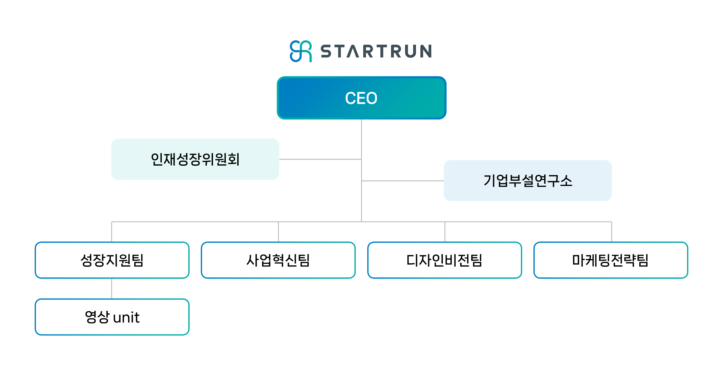 조직도