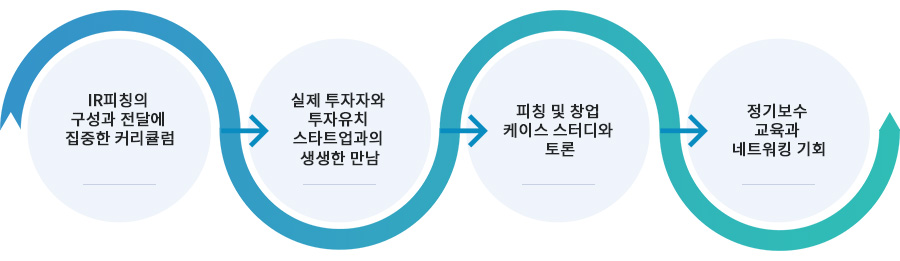 교육 차별점